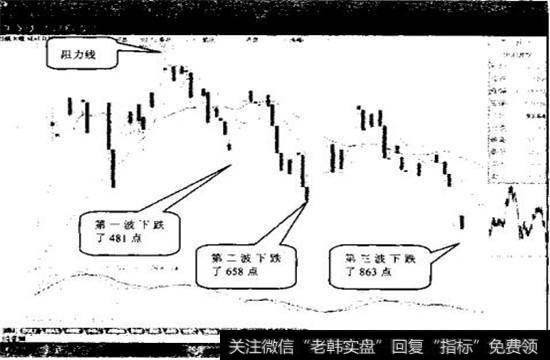 USD/JPY（美元/日元）2008年11月27日至2009年3月4日的曰线走势图