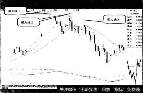 AUD/USD（澳元/美元）2002年4月18日至8月26日的日线走势图
