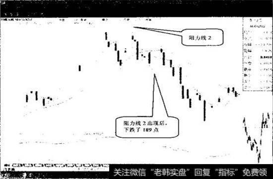 图3-10(2002.4.18〜2002.8.26)