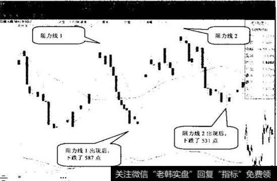 图3-12（2005.11.1〜2006.2.24）