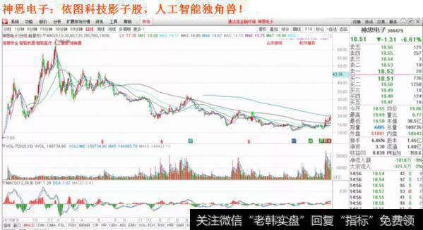 神思电子走势图