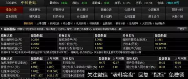 中科创达基本面分析