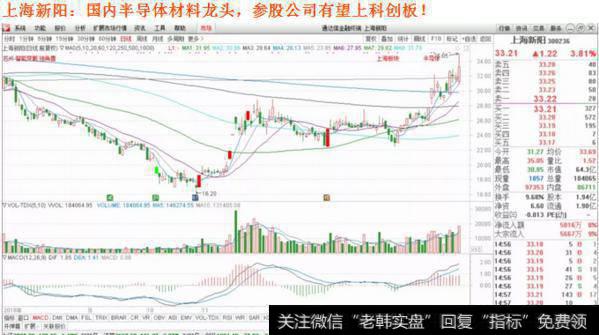 上海新阳走势图分析