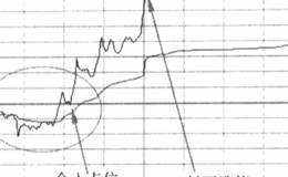 怎样认识盘口三波形，牛股显原形