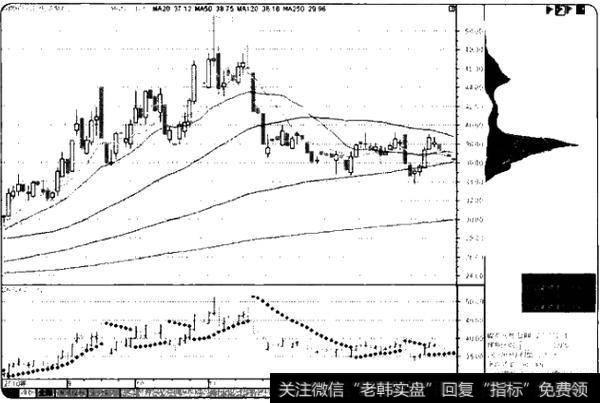 如何利用日K线选股？利用日K线选股的原因是什么？