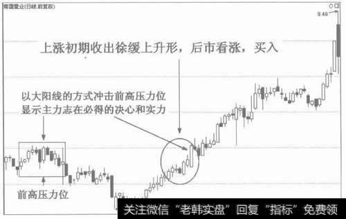 图2徐缓上升形是买入信号，后市看涨