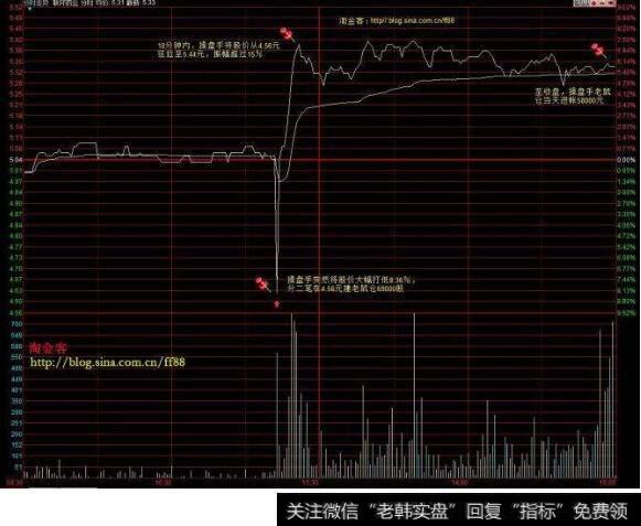 瞒天过海的筹码获取： 拟定坐庄计划