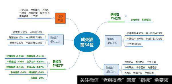 成交量没有创新高