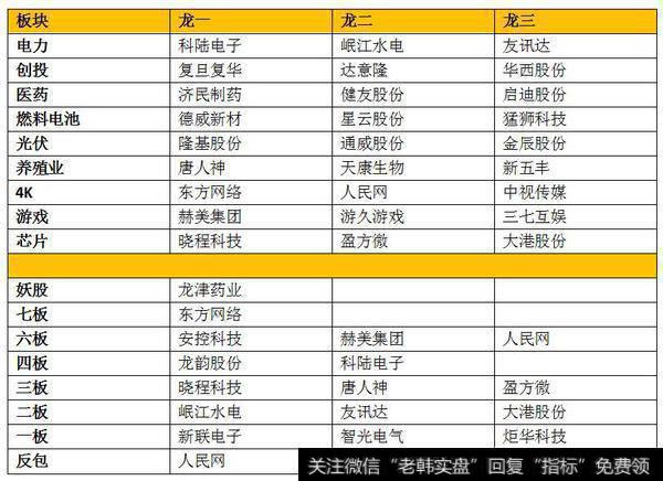 市场数据梳理