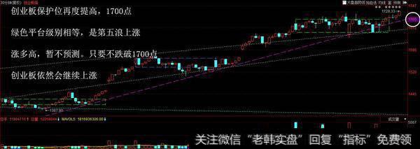 今日成交量没有创新高