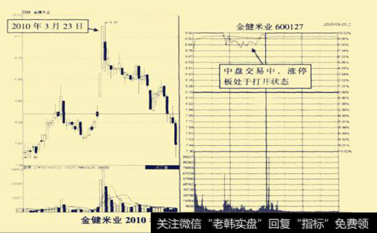 <a href='/zlyj/289242.html'>金健米业</a>(600127) 2010年3月23日前后走势图