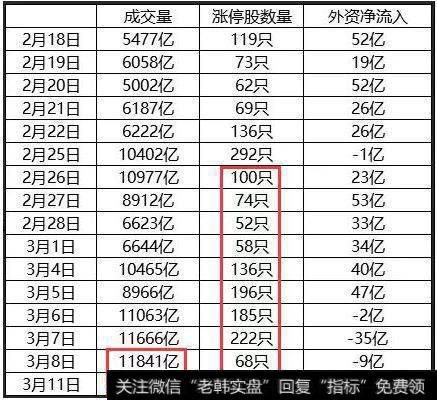 <a href='/caijunyi/290233.html'>股市</a>成交量