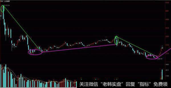 wu2198最新<a href='/caijunyi/290233.html'>股市</a>消息：大盘周线反弹趋势