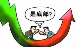 吉姆•哈默如何看待期货管理？