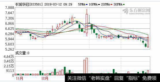 造车新势力抢滩科创板