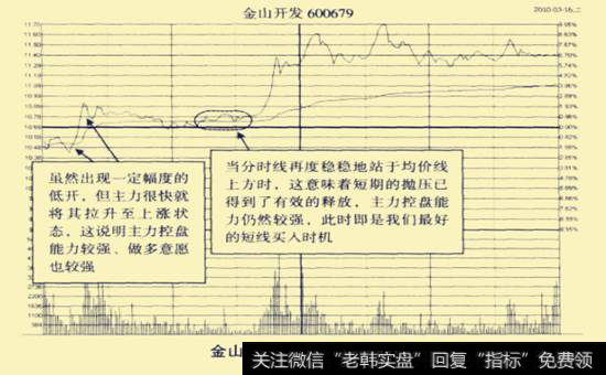 金山开发2010年3月16日的<a href='/fenshitu/'>分时图</a>