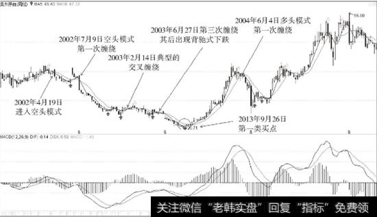 贵州茅台周线卖点<a href='/fenshitu/'>分时图</a>