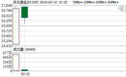 开元酒店上市背后：营收增长乏力 募资谋扩张