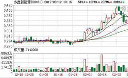 协鑫新能源光伏扶贫“版本”升级 千亩牡丹种植变光伏扶贫“输血”为“造血”