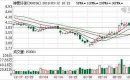 神雾环保03月11日深股通增持168.36万股