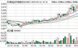 天津环保逾1.2亿元人民币参与石家庄水项目