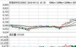 环保ETF：融资余额环比下降18.23%，降幅两市第四（03-11）