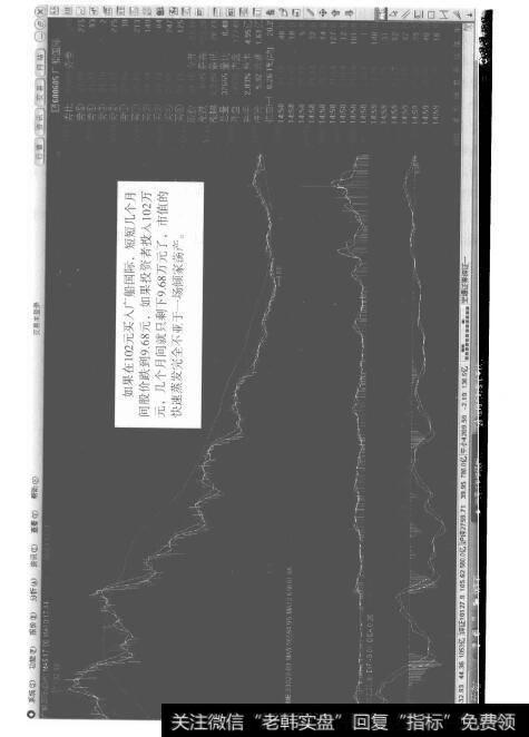 运用反射理论来认清证券市场的本质