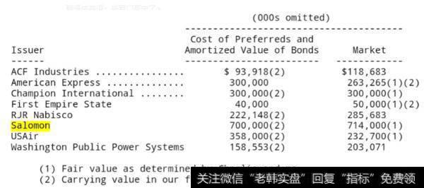 巴菲特的主要投资历史