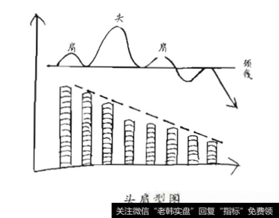 头肩型图