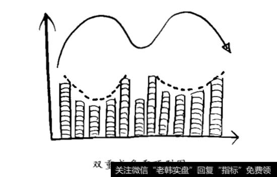 双重或多重顶型