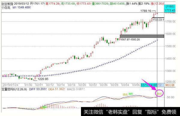 <a href='/fengkuangwei/'>冯矿伟</a>最新<a href='/caijunyi/290233.html'>股市</a>收评：周三操作策略（2019.3.12）