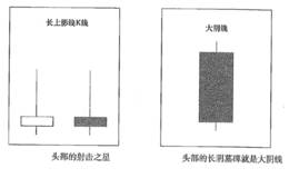 头部标志性K线组合；射击之星及长阴墓碑组合形态