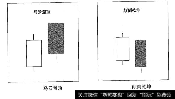 乌云盖顶及颠倒乾坤组合形态