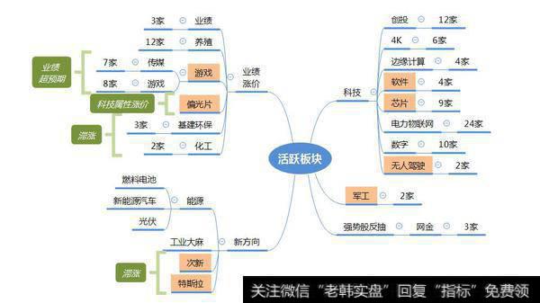 市场数据梳理