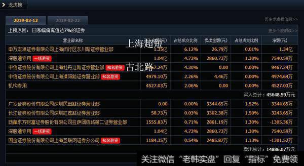 多个机构介入电力股、芯片股；未来几天关注东方通信