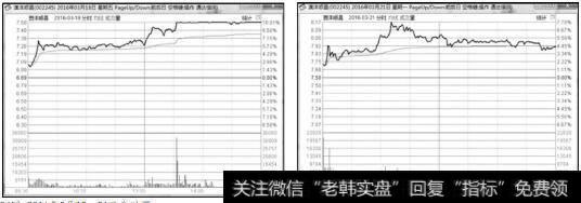 澳洋顺昌（002245）2016年3月18、21日<a href='/fenshitu/'>分时图</a>