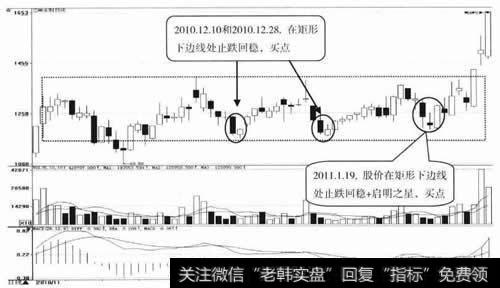 三峡水利日K线