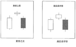 头部标志性K线组合；黄昏之星及高位品字形组合形态