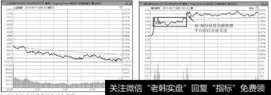 2014年6月17日<a href='/yangdelong/290035.html'>上证指数</a>和维科精华的分时走势图