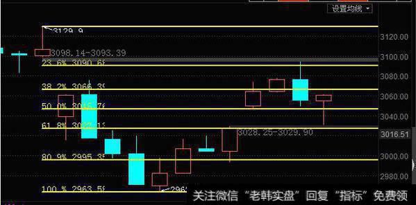 李正金最新<a href='/caijunyi/290233.html'>股市</a>早评：本周需防一种极端走势