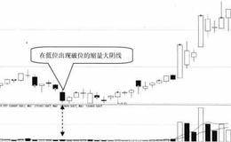 在低位出现破位的缩量大阴线技术特征及案例分析