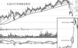 经典实战案例股票：完美一跃——明泰铝业