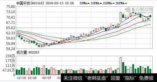 首份上市险企年报出炉 解构中国平安的两大关键词：科技和互联网