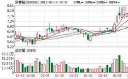 光伏行业面临调整 深赛格叫停碲化镉薄膜光伏项目