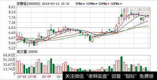 光伏行业面临调整 深赛格叫停碲化镉薄膜光伏项目