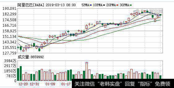 阿里巴巴与肯尼亚电信服务商达成移动支付合作协议