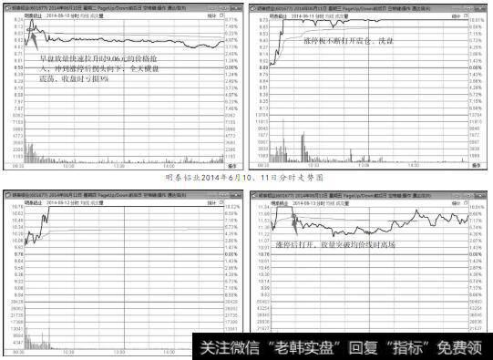 明泰铝业2014年6月12、13日分时走势图