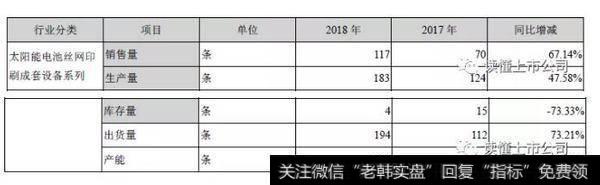 读懂上市公司：利润不足2个亿却是A股第五高价股，这家公司做对了什么？