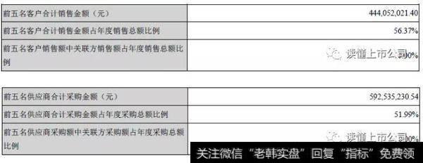 读懂上市公司：利润不足2个亿却是A股第五高价股，这家公司做对了什么？