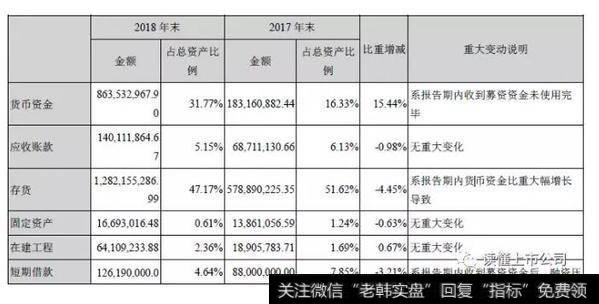 读懂上市公司：利润不足2个亿却是A股第五高价股，这家公司做对了什么？